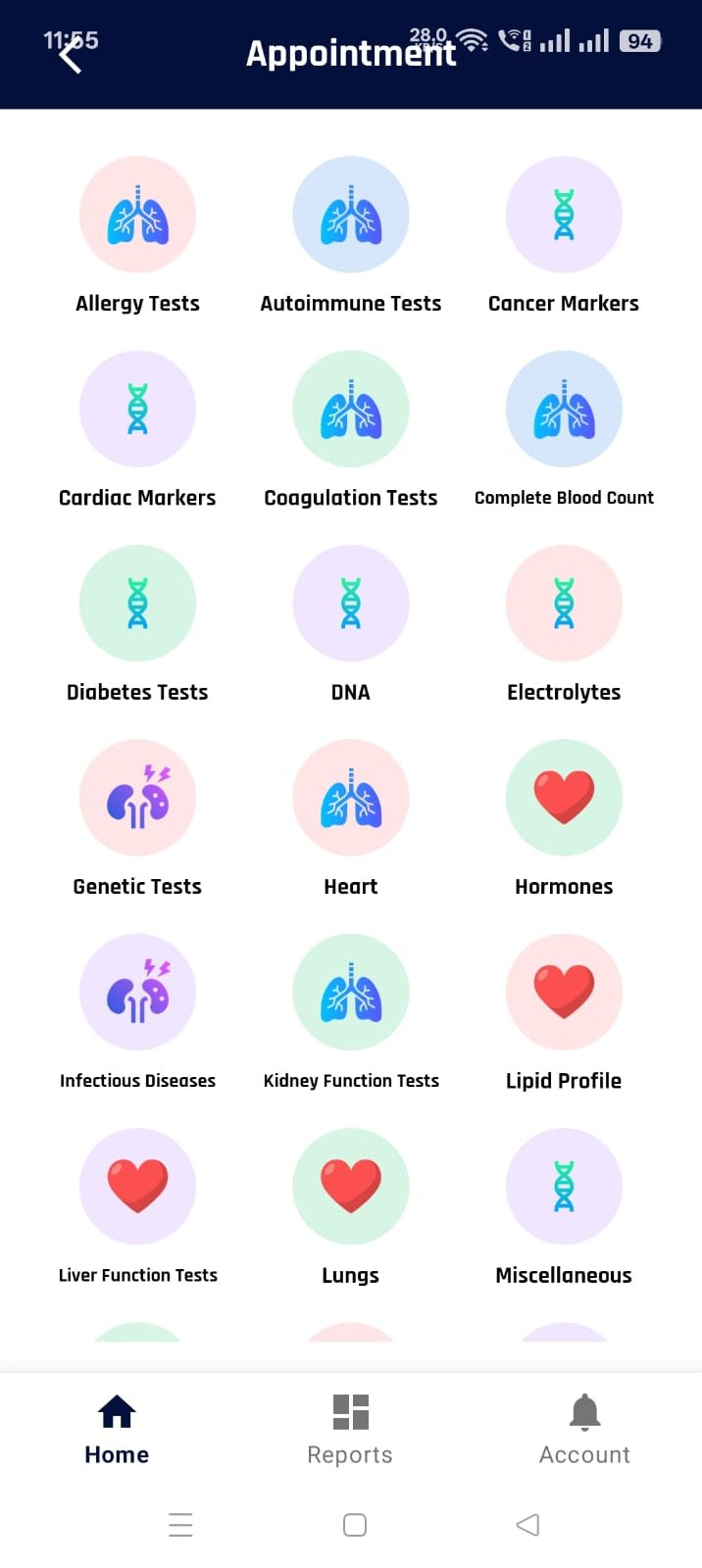 Labs List